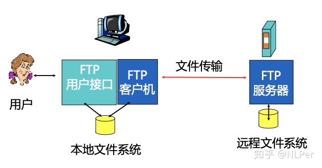 Win10使用内置的FTP服务搭建FTP服务器