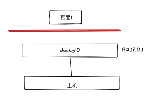 每日分享- Docker 端口映射与容器互联及相关知识